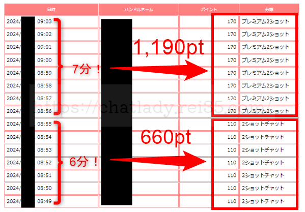 マダムとおしゃべり館のプレミアム２ショット