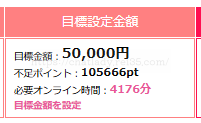 マダムとおしゃべり館の目標金額設定
