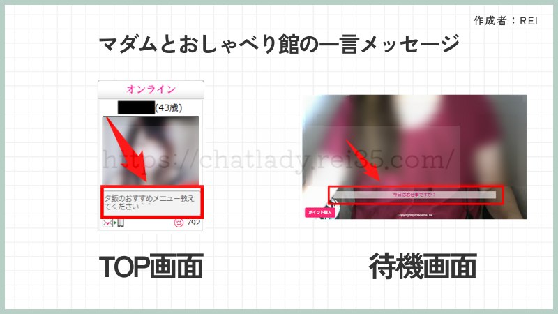マダムとおしゃべり館の稼ぎ方