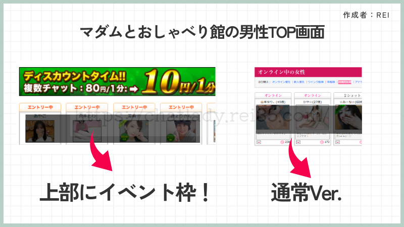 マダムとおしゃべり館の稼ぎ方