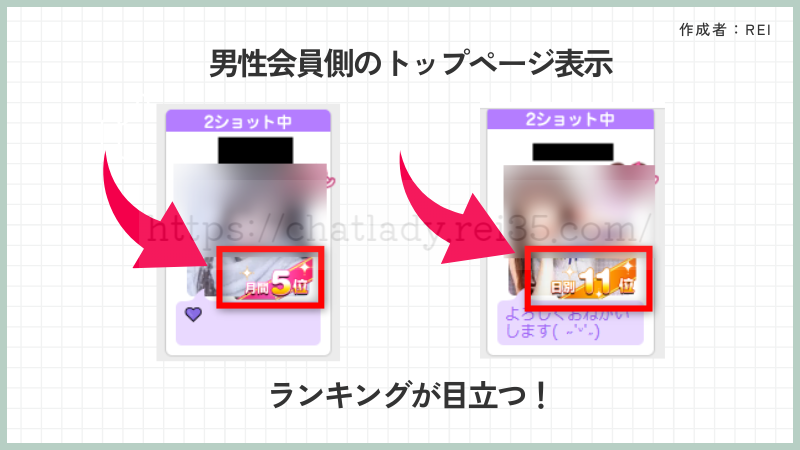 ライブでゴーゴーのランキング表示
