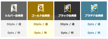 チャットピアのメール報酬