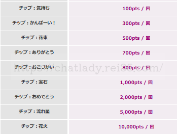 チャットピアのチップ報酬
