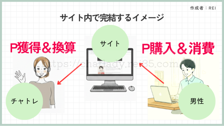 マダムライブのイメージ