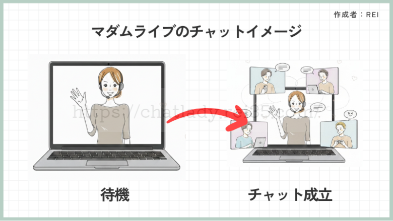 マダムライブのイメージ