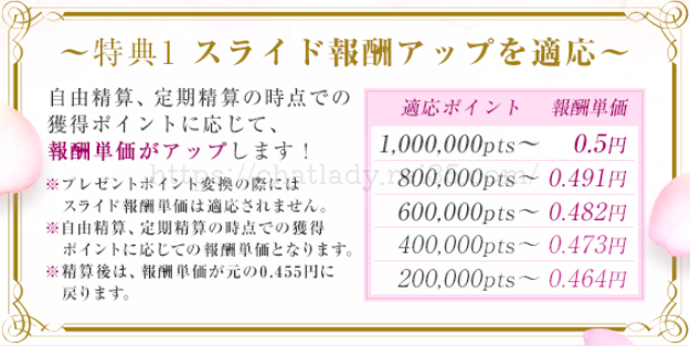 チャットピアの専属契約