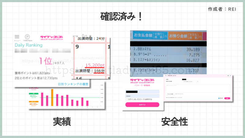 チャトレREIの実績