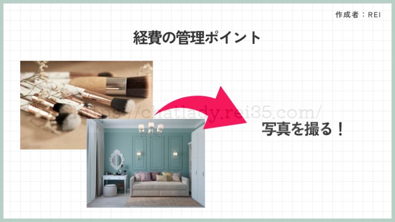 チャットレディの経費