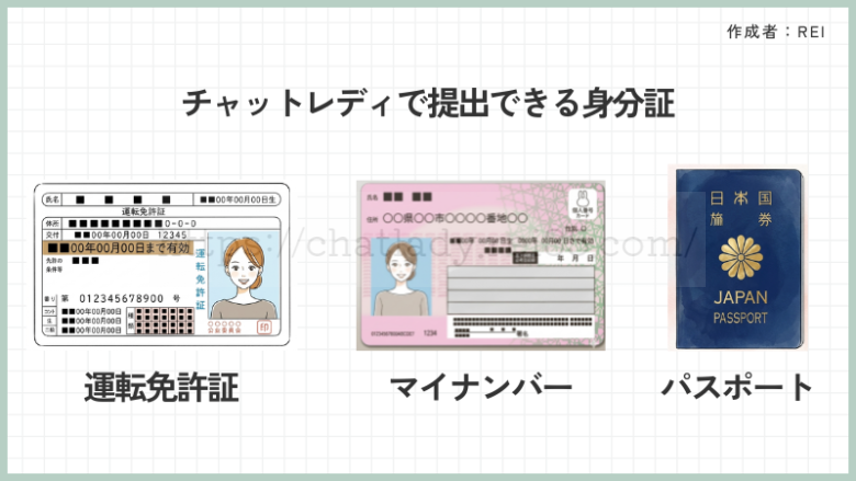 チャットレディの身分証