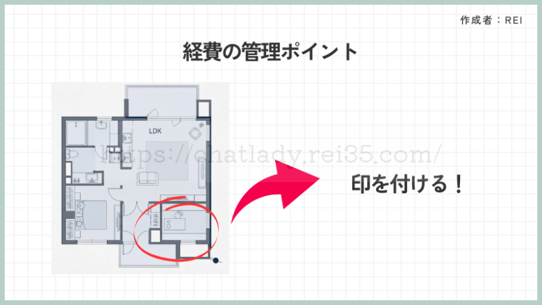 チャットレディの経費
