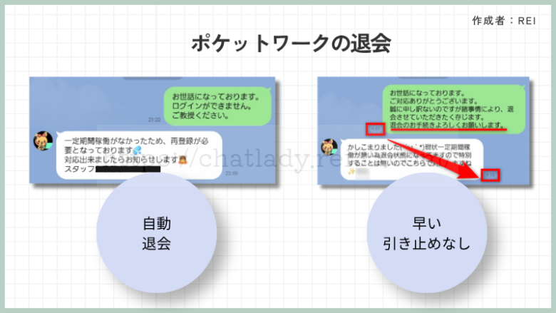 ポケットワークは危ない？退会の実体験