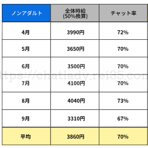 ポケットワークのチャット率