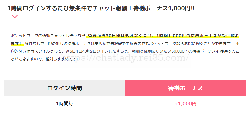 ポケットワークの通勤