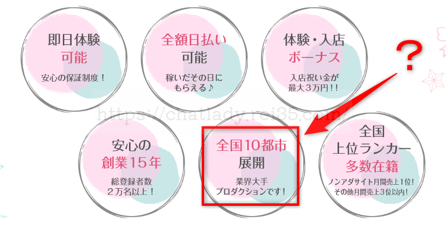 アリュールはチャットルーム数が少ない?