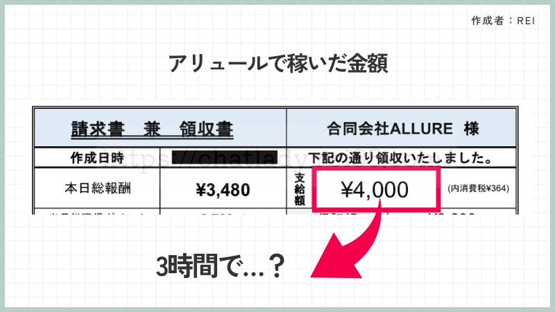 アリュールの1日体験入店
