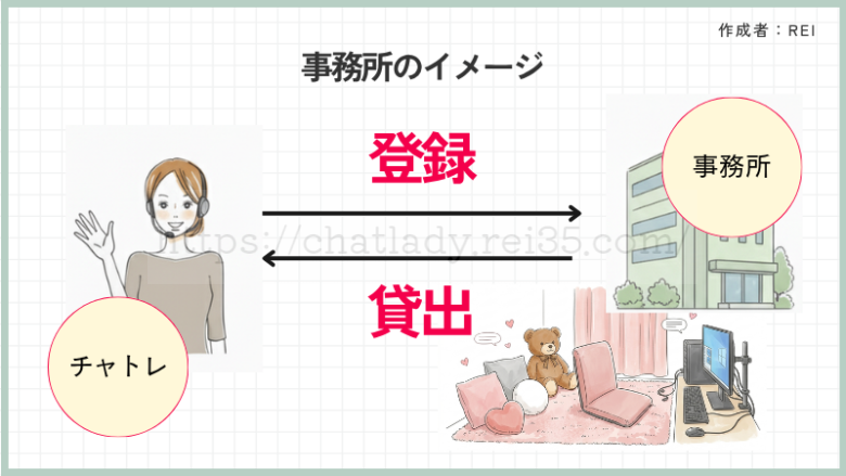 ポケットワーク事務所通勤イメージ