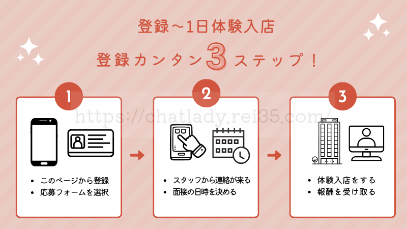 ポケットワーク登録