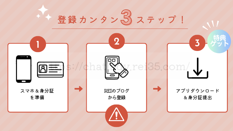 VIVO登録はポケットワーク