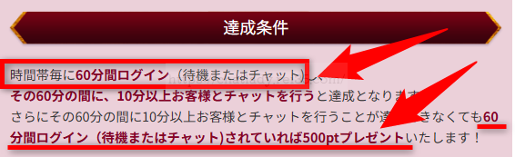 FANZAチャットレディの待機保証