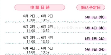 VIVOの報酬精算