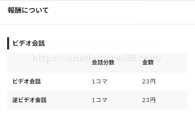 VIVOの報酬