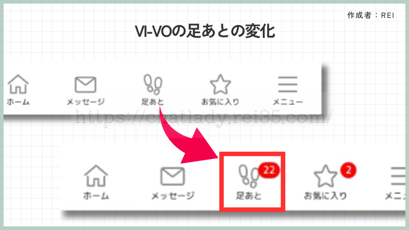 VI-VOの足あとの変化
