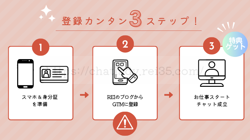 FANZAチャットレディ登録方法