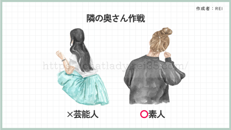 FANZAチャットレディの稼ぎ方