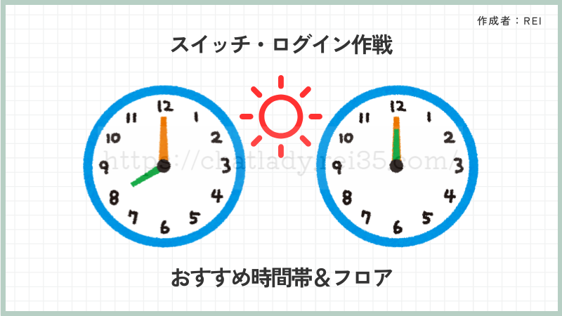 FANZAチャットレディの稼ぎ方