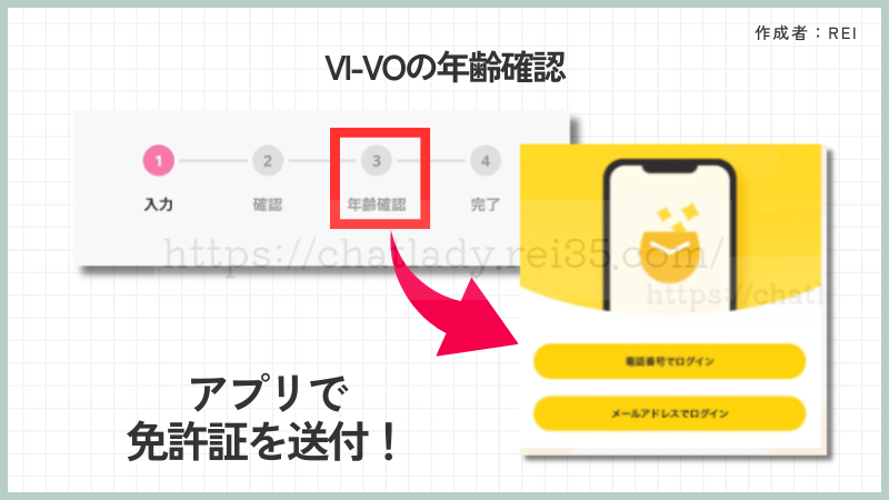 VIVO登録はポケットワーク