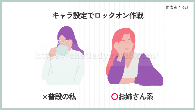 FANZAチャットレディの稼ぎ方
