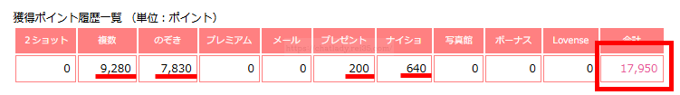 マダムとおしゃべり館で7000円稼いだ証拠写真