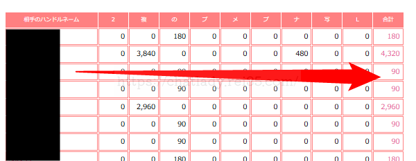 マダムとおしゃべり館で稼いだ実績