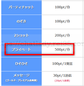 マダムライブのプライベートチャットモード