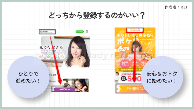 ポケットワークとチャットピア比較