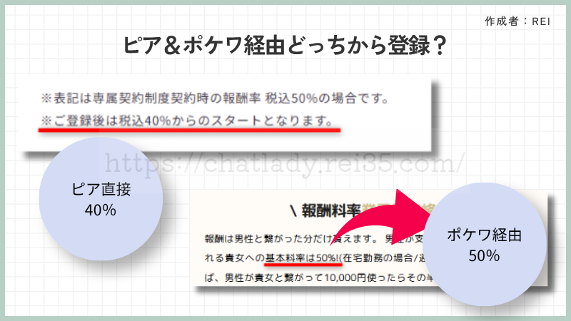 チャットピアとポケットワークどっち
