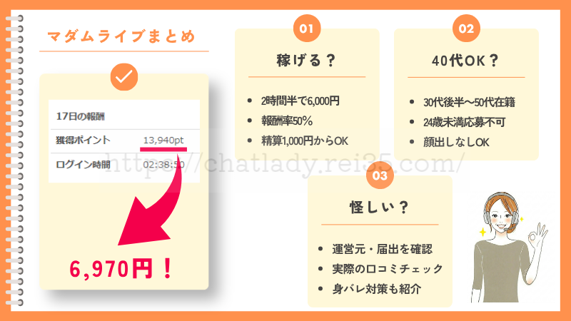 マダムライブまとめ