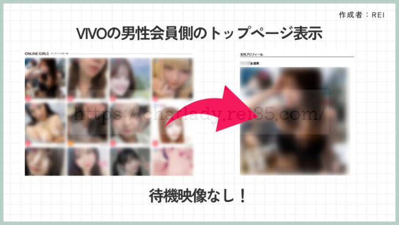 VIVOの男性側トップページ