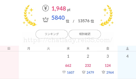 VIVOの稼ぎ方